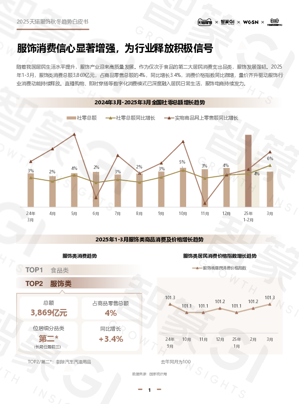 2025秋冬天猫服饰趋势白皮书